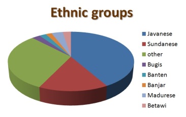 Ethnic Groups Worldwide 102